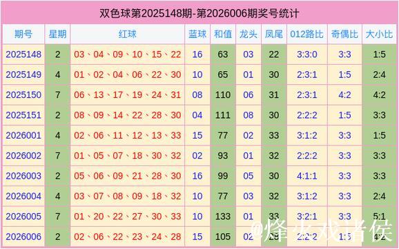 007期谭向阳双色球预测：奇偶号码解析