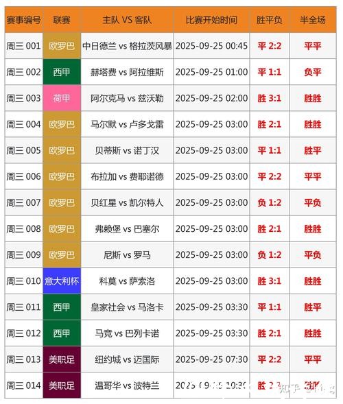 世界杯比分直播与赛事分析,专家解说 世界杯比分直播与赛事分析,专家解说