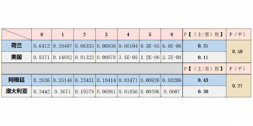 世界杯外围赛事分析与胜负预测